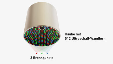 Ultraschallhaube für den Tierversuch mit Mäusen.