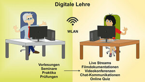 Digitale Lehre in Zeiten von Corona mal anders