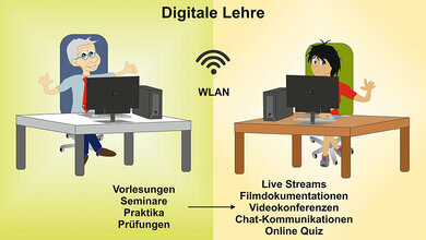 Digitale Lehre in Zeiten von Corona mal anders