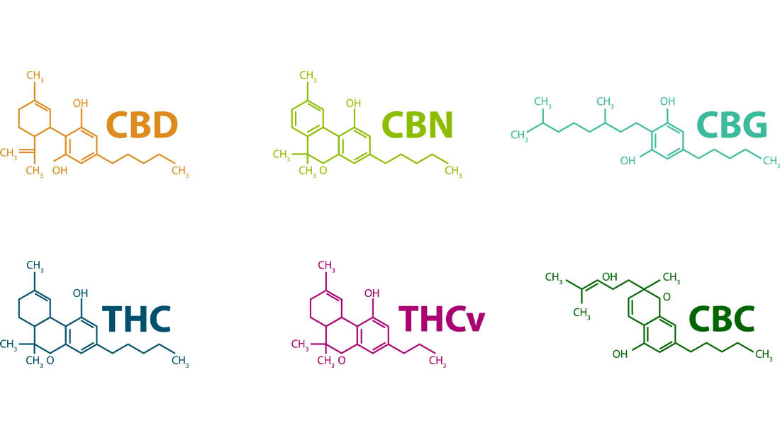 CBD et al