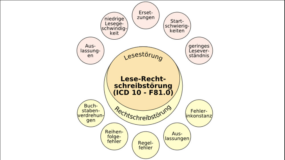 Legasthenie.jpg Legasthenie