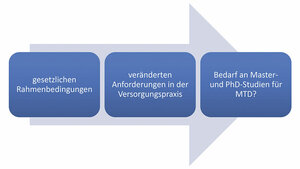 Akademisierung