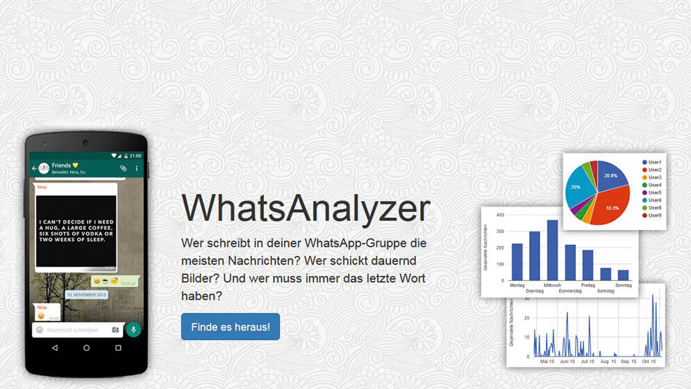 Rezensionen Chat-Analyzer