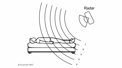 seitliche Positionierung des Radars 