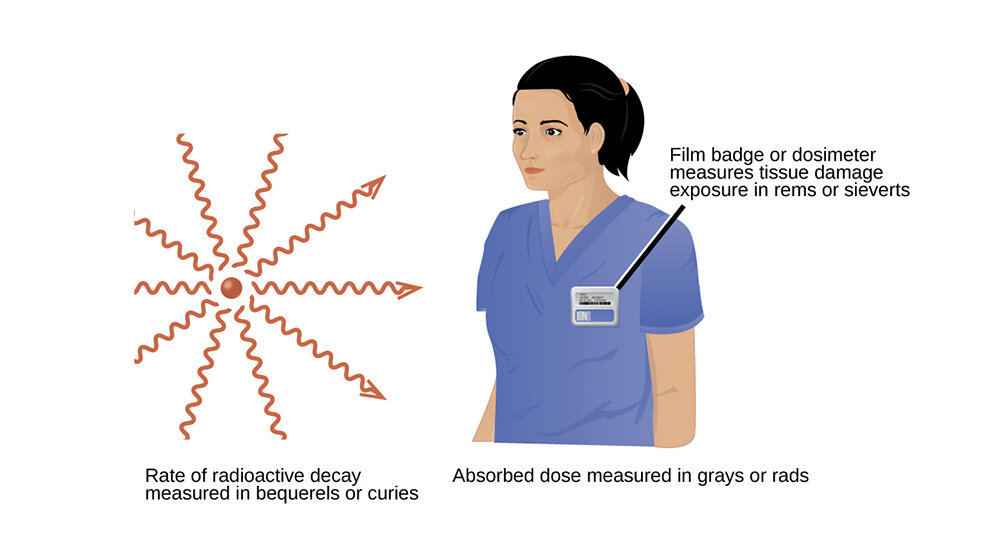 Five Words about the usage of a Dosimeter