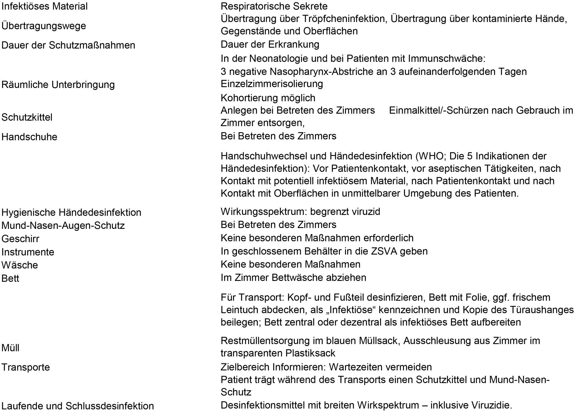 Zusammenfassung der essentiellen infektionsprophylaktischen Interventionen beim Respiratory-Syncytial-Virus 