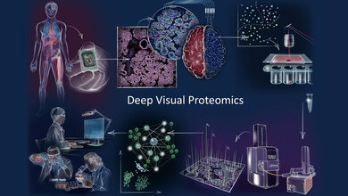 Deep Visual Proteomics Konzep