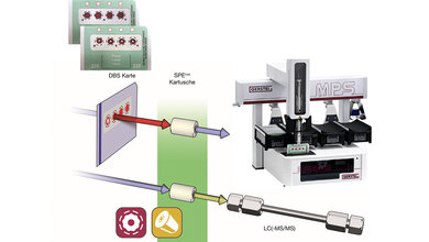 Grafische Darstellung des Prinzips der Durchflussdesorption (Flow Through Desorption) einer Dried-Blood-Spot-Karte