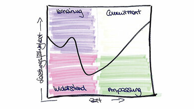 Aus der Praxis für die Praxis (14)