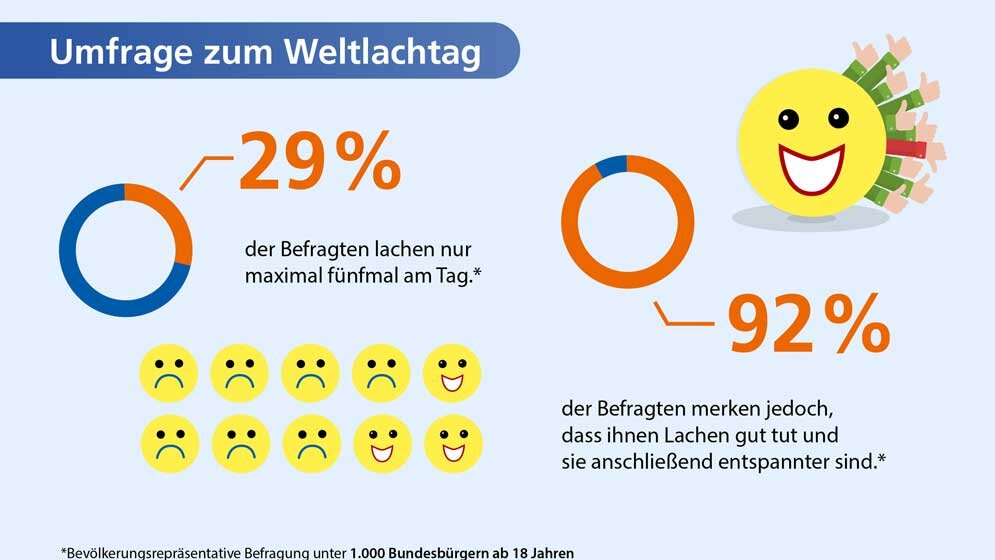SKK_Share_Weltlachtag_20170425-Print.jpg Weltlachtag