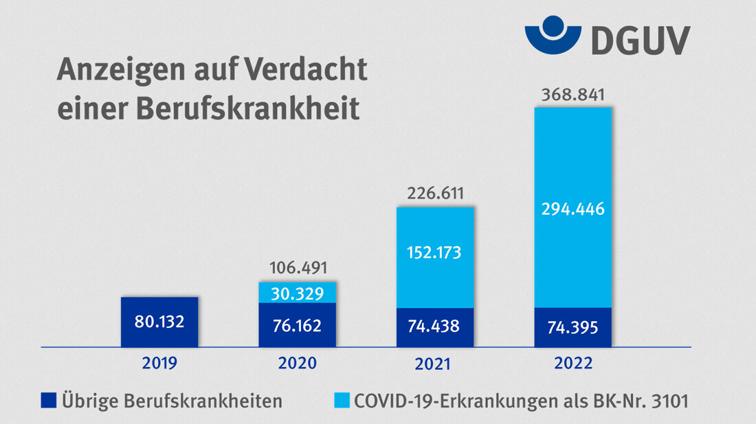 DGUV_Berufskrankheit_COVID_19.jpg COVID-19 als Berufskrankheit
