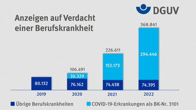 COVID-19 als Berufskrankheit