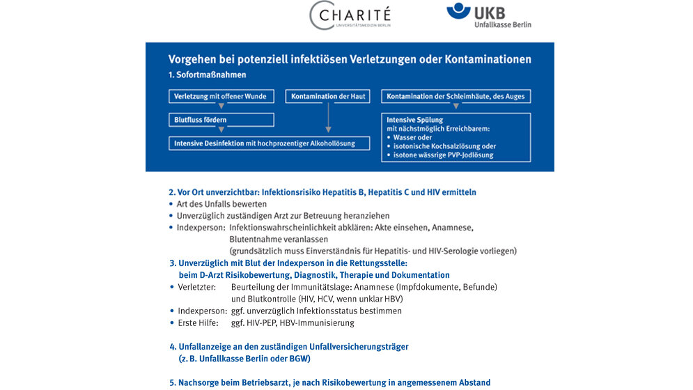 Vorgehen bei Nadelstichverletzung Vorgehen bei Nadelstichverletzung