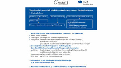Vorgehen bei Nadelstichverletzung 