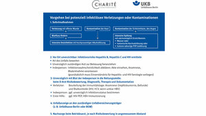 Vorgehen bei Nadelstichverletzung 
