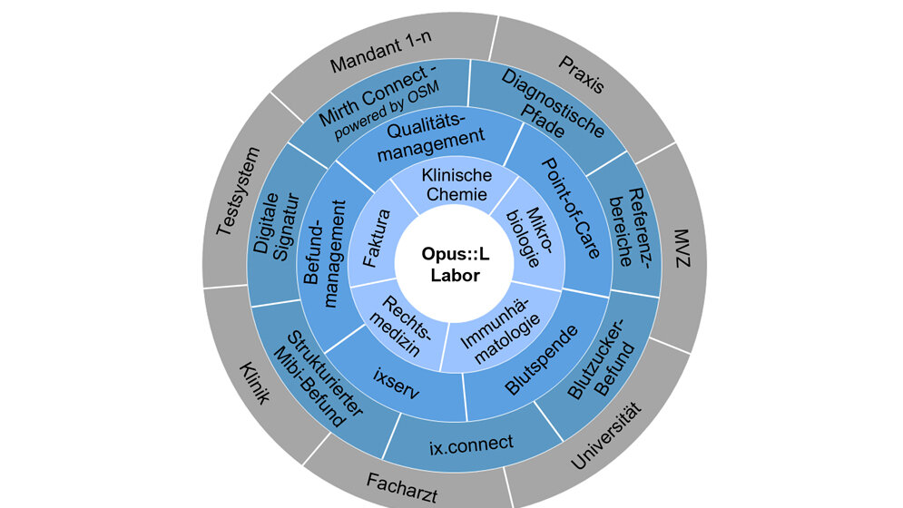 OSM_Industrie.jpg Vernetzung