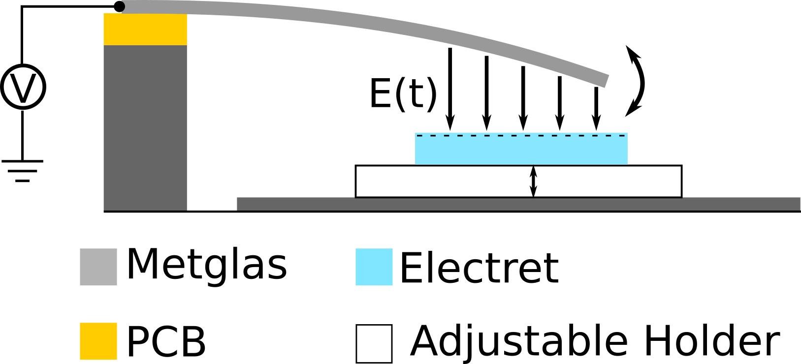 Biegebalken und Elektret