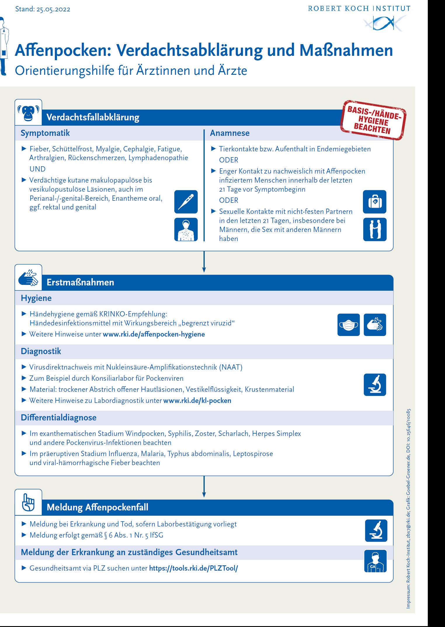Orientierungshilfe Affenpocken