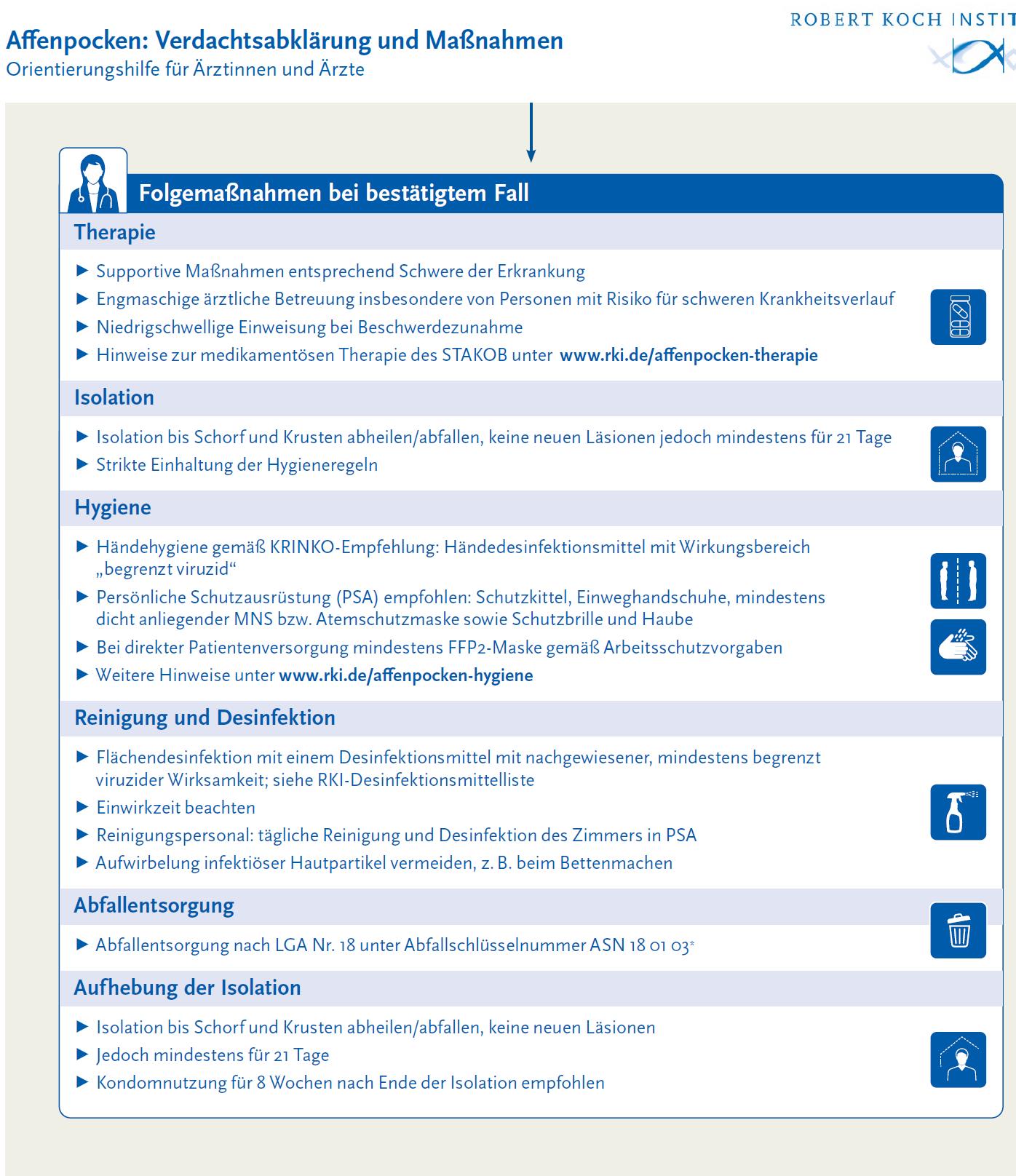 Orientierungshilfe Affenpocken