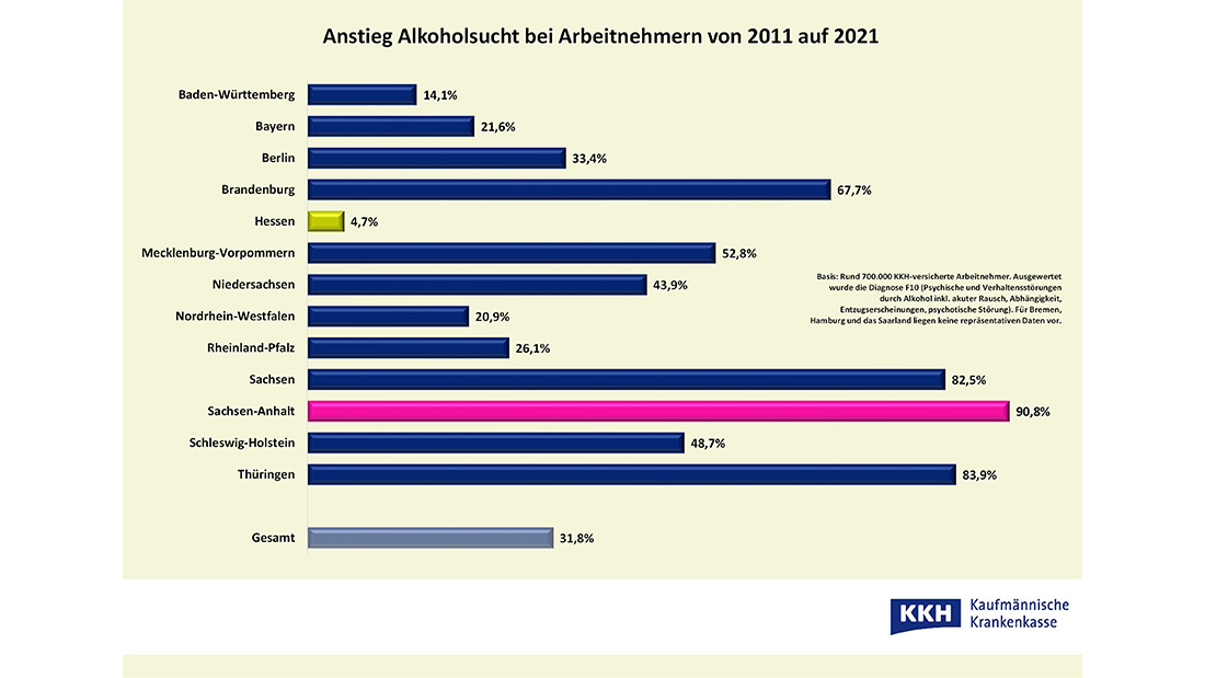 Alkoholkonsum im Job