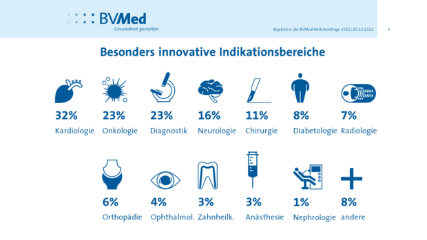 Innovative Indikationsbereiche
