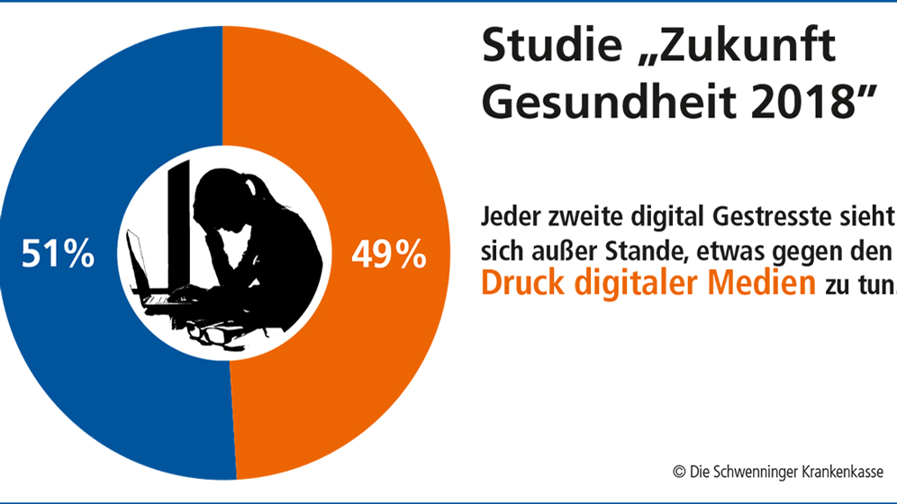 Digitale Medien
