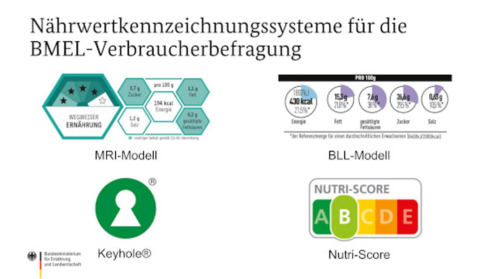 eNKW-ModelleVerbraucherbefragung.gif Nährwertkennzeichnungs-Modell