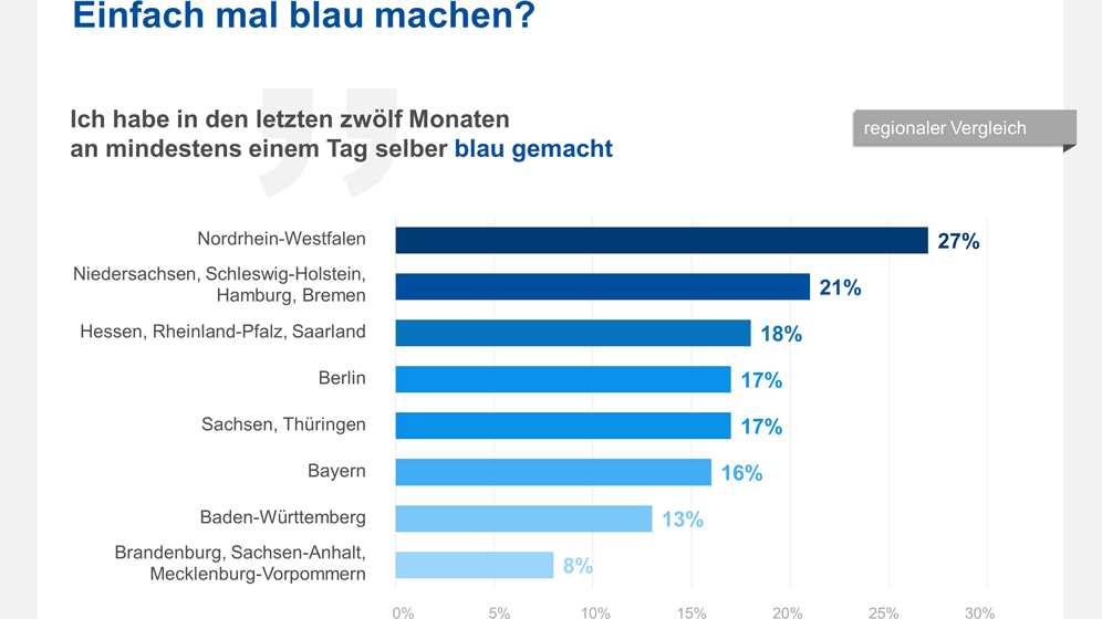 Grafik-PI-Blau-machen.gif Blau machen