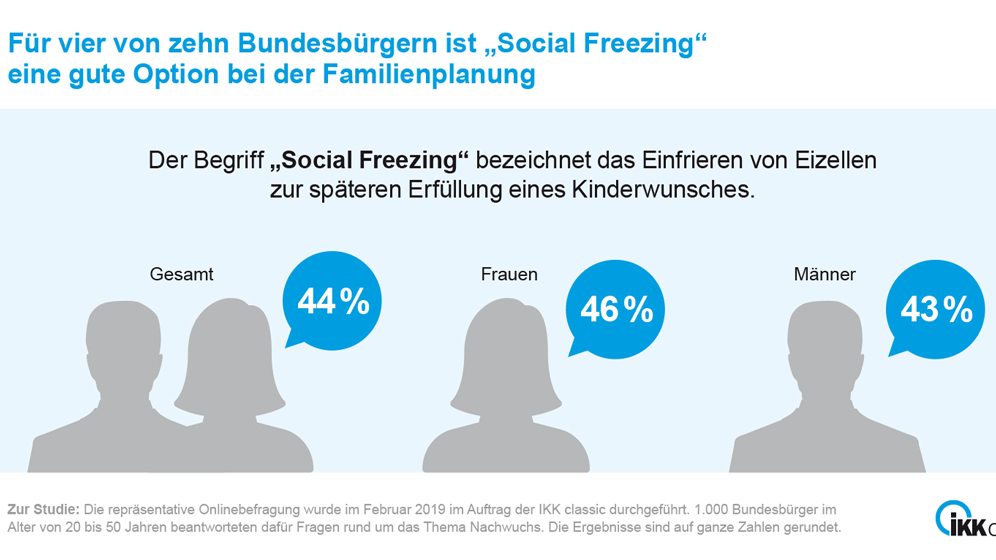 Social freezing