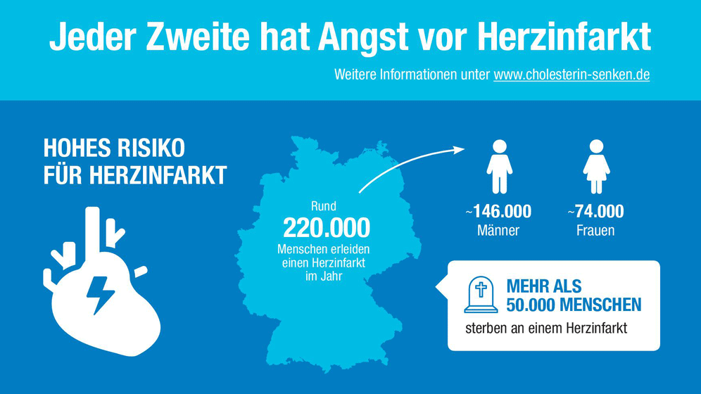Herzinfarkt