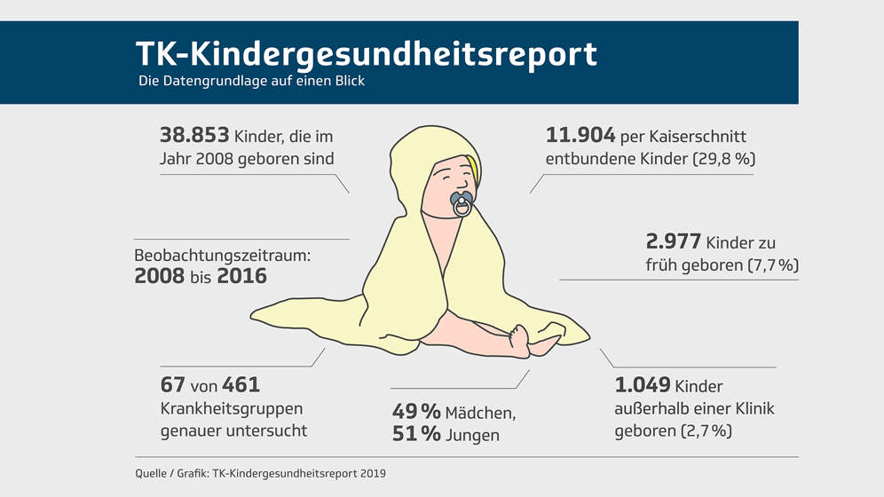 Kindergesundheit