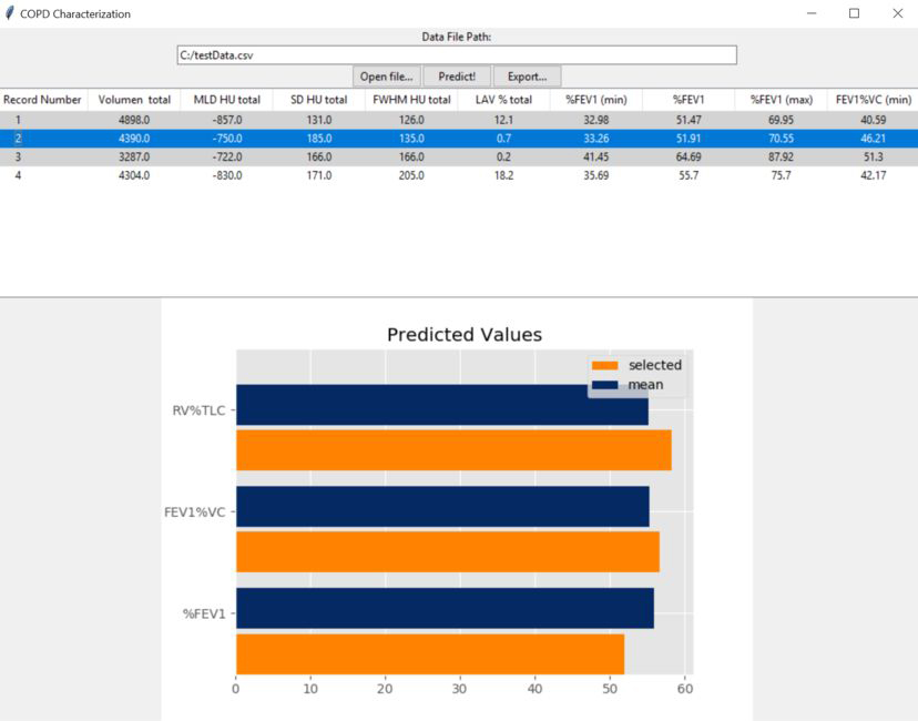 Erster Prototyp des Vorhersageprogramms