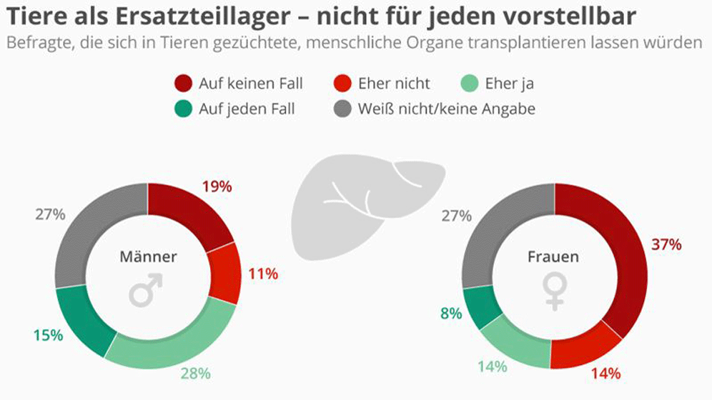 Tiere.gif Transplantation