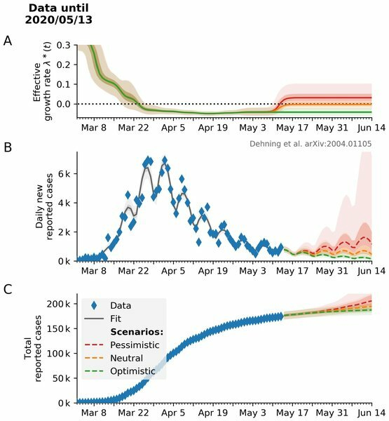 Corona_Goettingen.jpg Modellszenarien