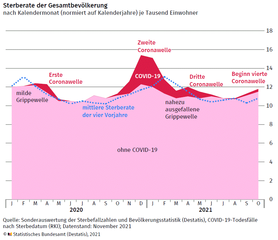 Verlauf des Sterbegeschehens