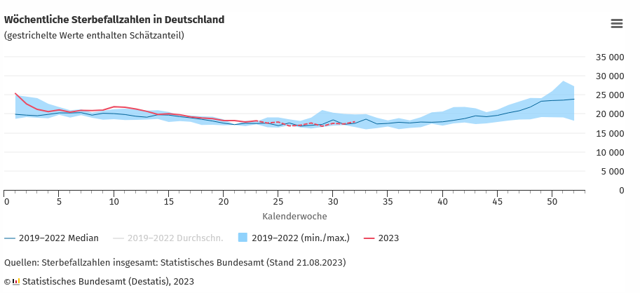 Übersterblichkeit