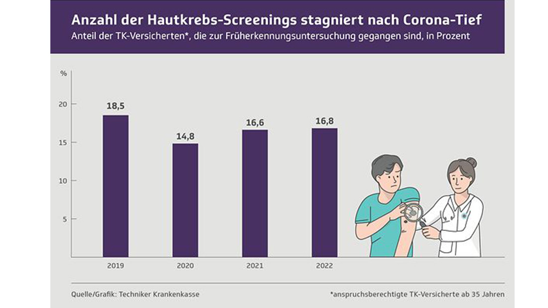 Infografik_Hautkrebs-Sreening.jpg