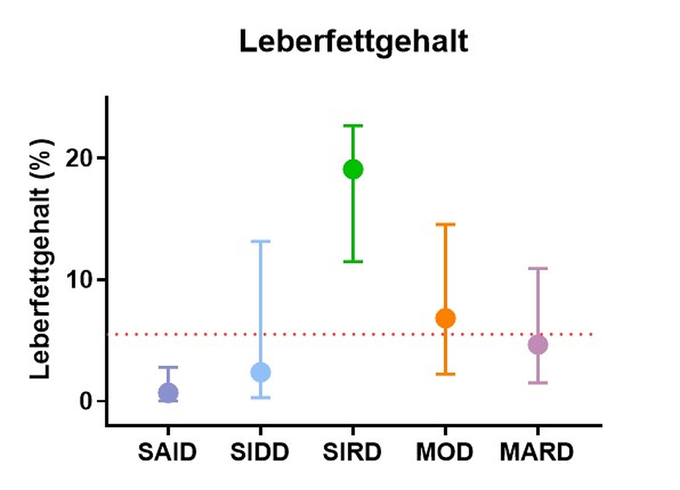 Neue_Subphaenotypen_Risiko_für_eine_Fettlebererkrankung.jpg Neue Subphänotypen