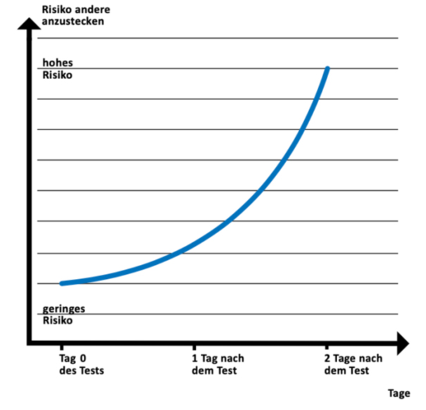 RKI_1_Antigentests.jpg Antigen-Testergebnisse
