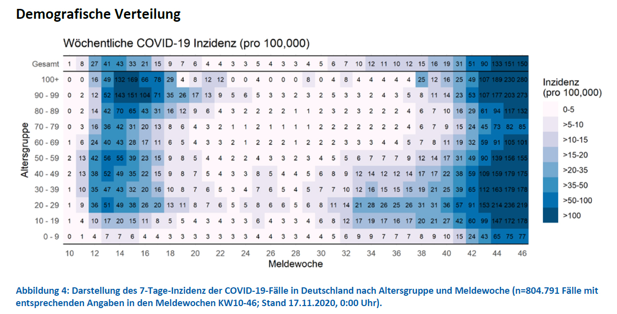Darstellung des 7-Tage-Inzidenz der COVID-19-Fälle 