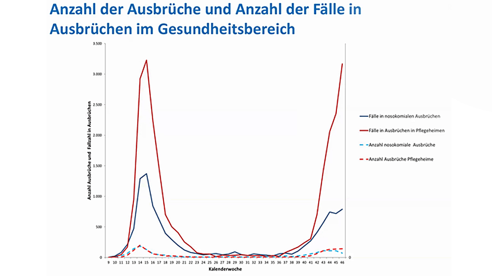 RKI_noso.gif Ausbrüche und Fälle