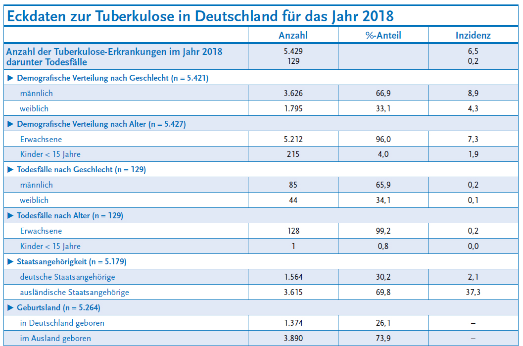 TBC_RKI.jpg Eckdaten zur Tb