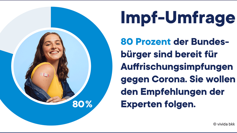 Impf-Umfrage