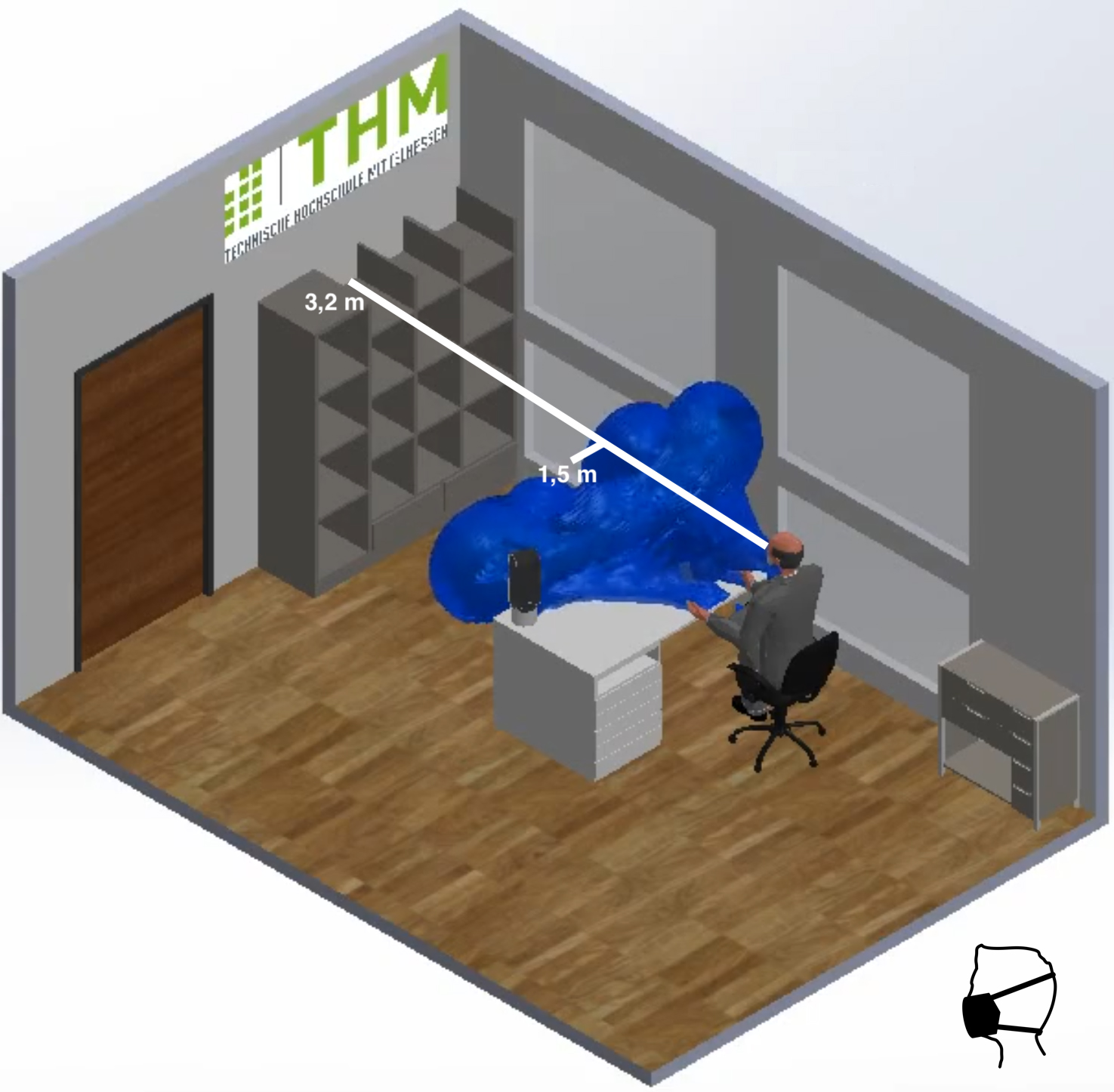 Verteilung der Aerosolwolke mit Baumwollmaske