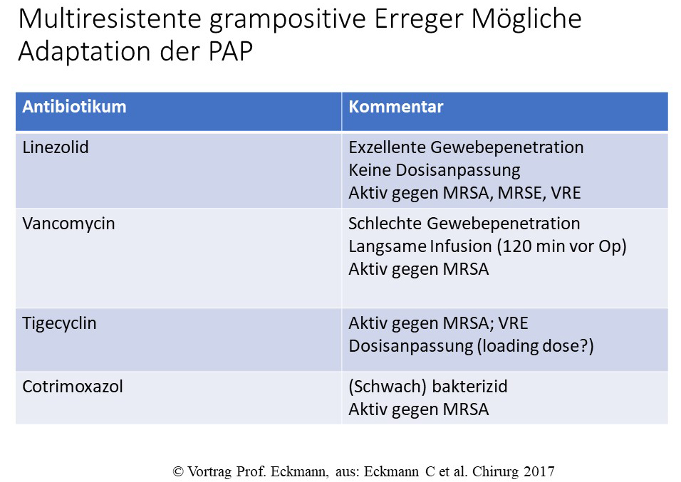 abb1_neu.jpg Multiresistente grampositive Erreger