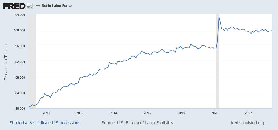 Menschen, die nicht arbeiten