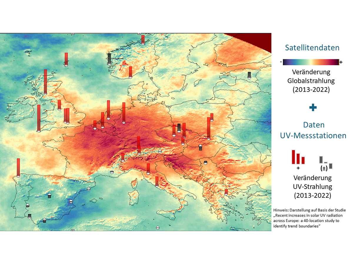 uv-satellitendaten.jpg UV-Messdaten für Europa
