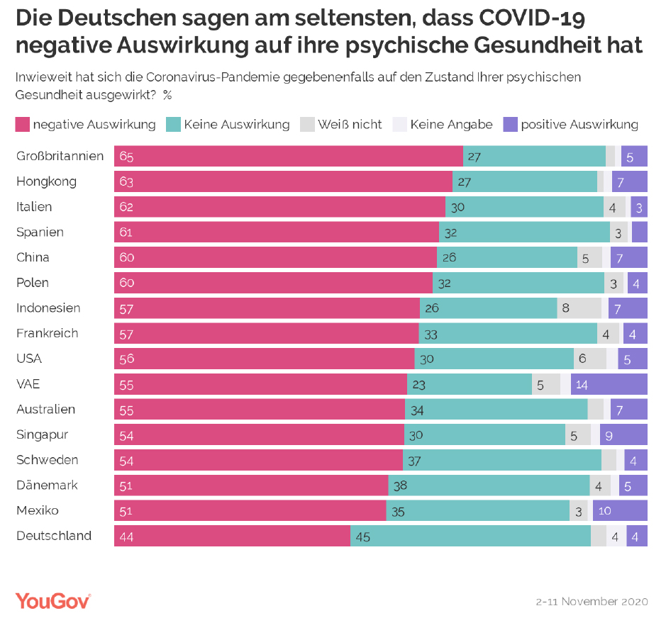 psychische Gesundheit und SARS-CoV-2